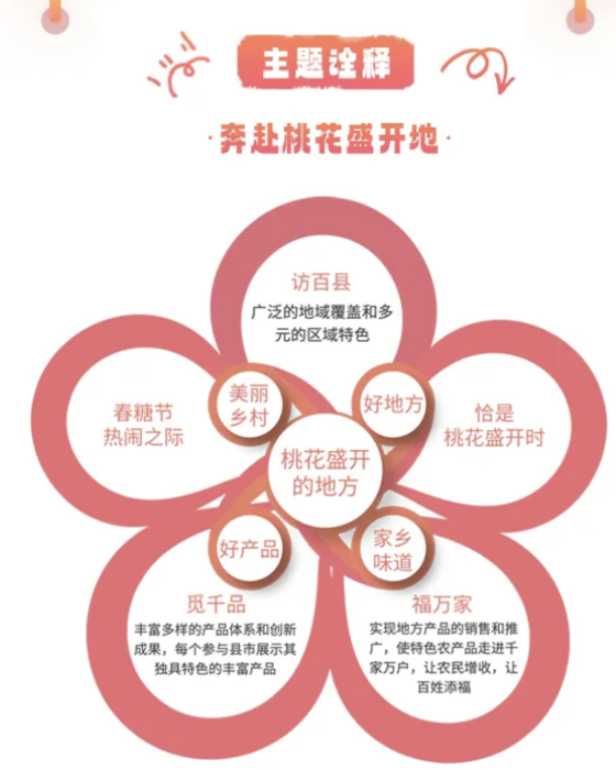 糖酒会,成都糖酒会,2025糖酒会,2025成都糖酒会,春季糖酒会,2025成都春季糖酒会,糖酒商品交易会,2025全国糖酒商品交易会,春糖,成都春糖,2025成都春糖